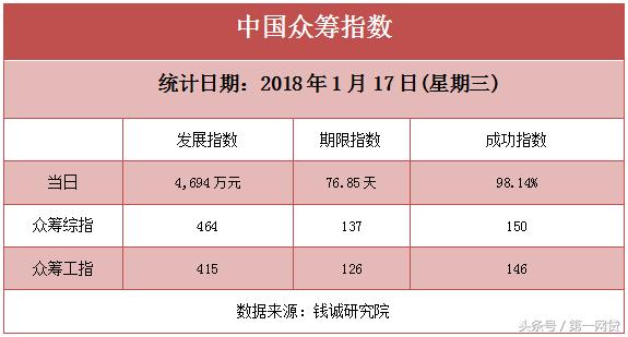 符合规定的p2p网贷平台,深圳p2p网贷最新消息