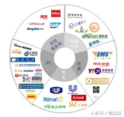 物流saas是大势所趋,saas物流服务