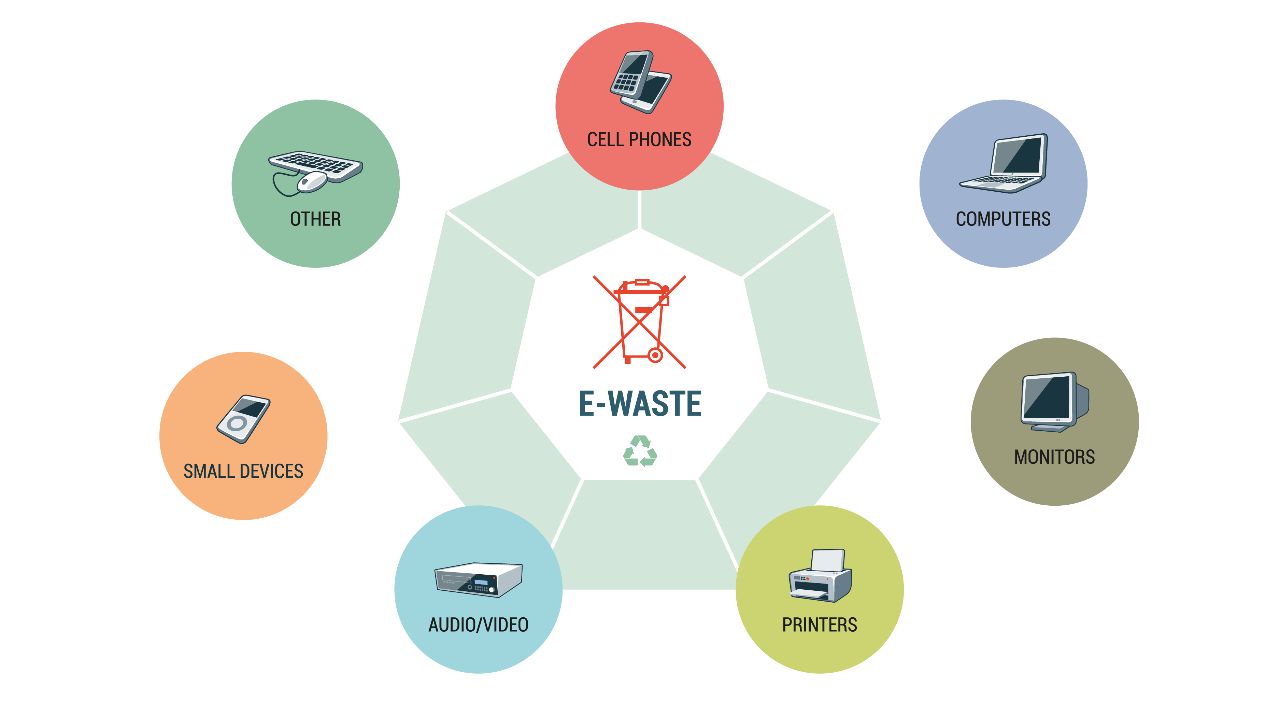 电子废料炼金赚钱吗,电子废料炼金设备