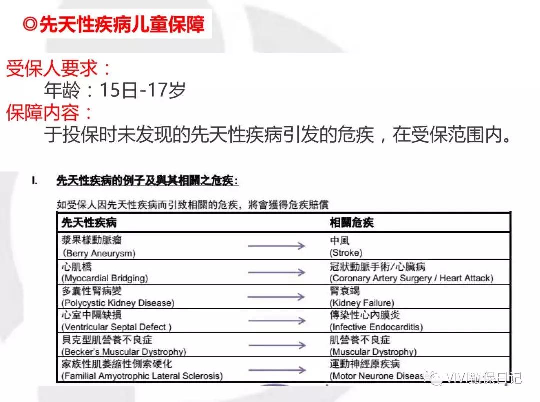 香港保诚友邦重疾险,香港友邦重疾险的优缺点