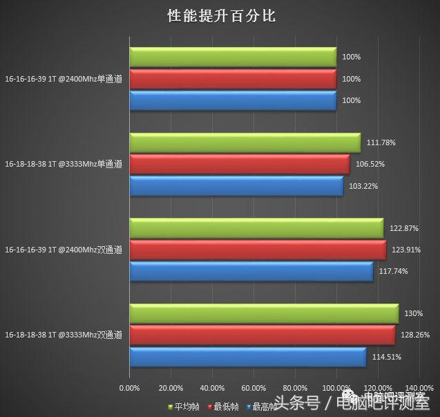 金泰克x3烈焰风暴评测,金泰克x3