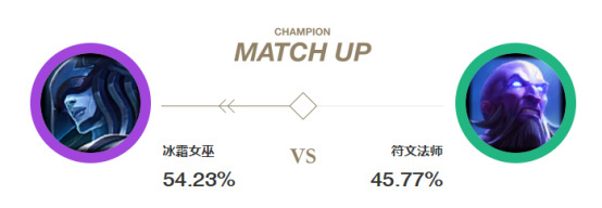 lol冰霜女巫最强出装,LOL冰霜女巫攻略