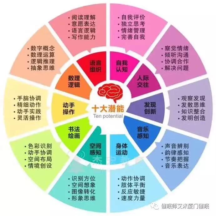 厦门催眠治疗中心,厦门催眠