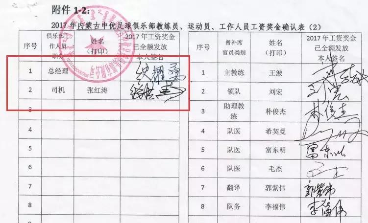 从“工资确认表”,看中国俱乐部建设还有多远的路要走