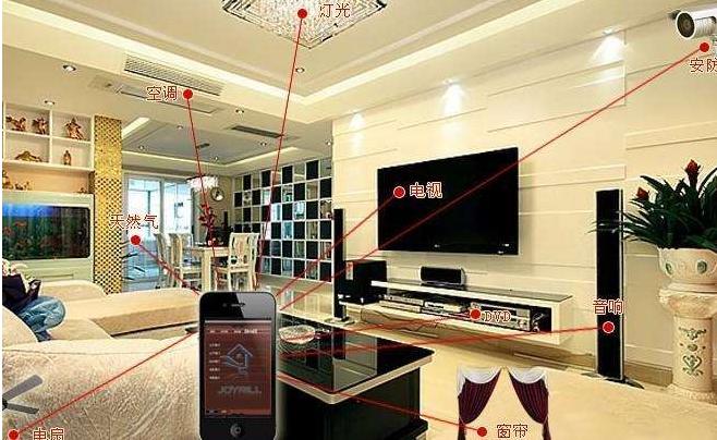 智能家居行业值得投资吗,千亿级智能家居风口是什么