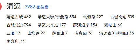 泰国清迈民宿攻略,泰国清迈寺庙排行榜