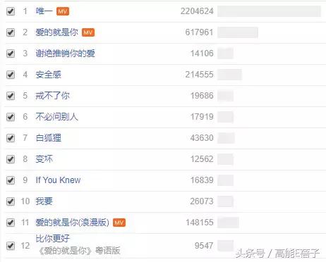 王力宏边缘化唱法,王力宏被低估的歌