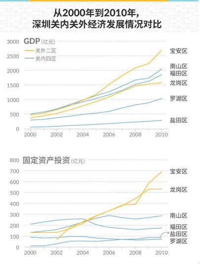 深圳闯关类的游玩,深圳闯关蹦床