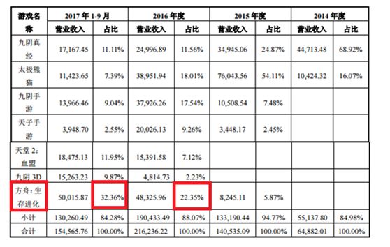 李连杰九阴真经游戏宣传片,李连杰代言九阴真经视频