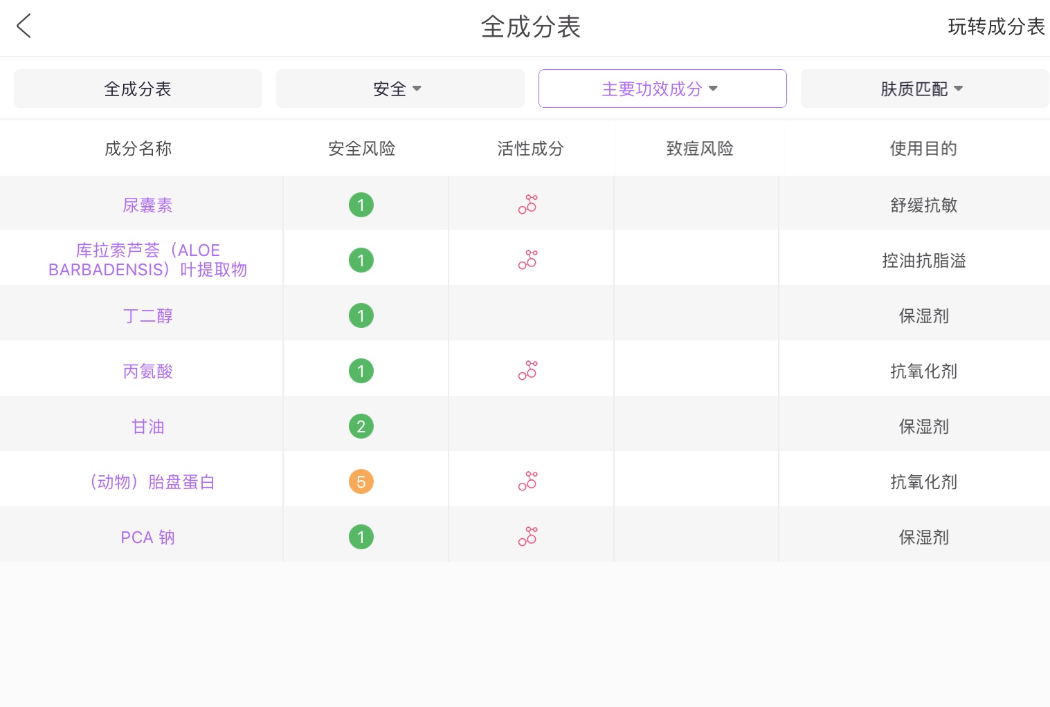 大创美白精华现在还可以用吗,大创美白精华美白效果怎么样