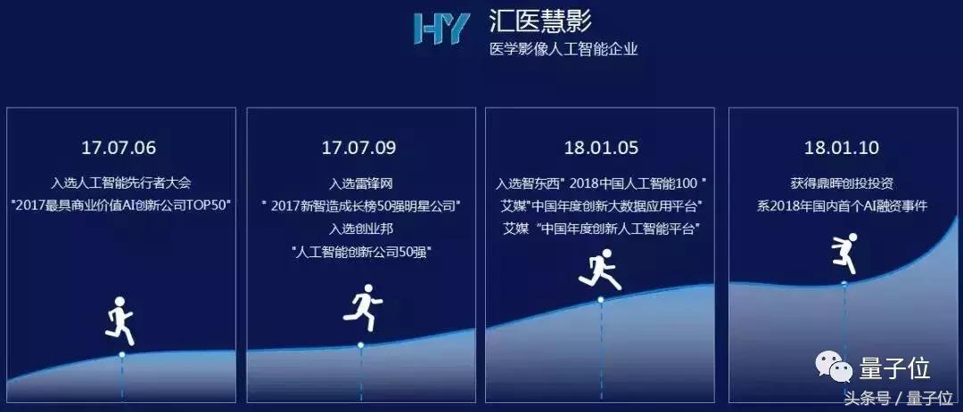 ai创业者,ai创业者联盟