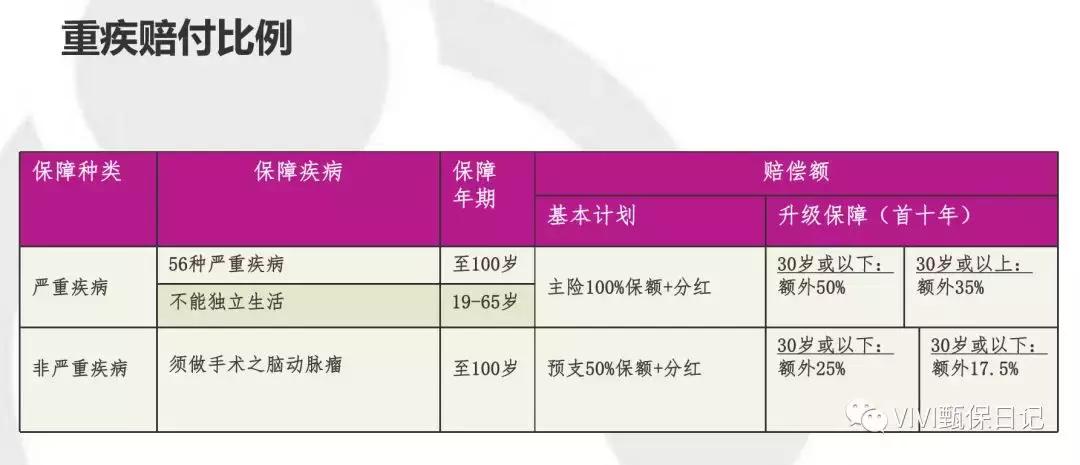香港保诚友邦重疾险,香港友邦重疾险的优缺点