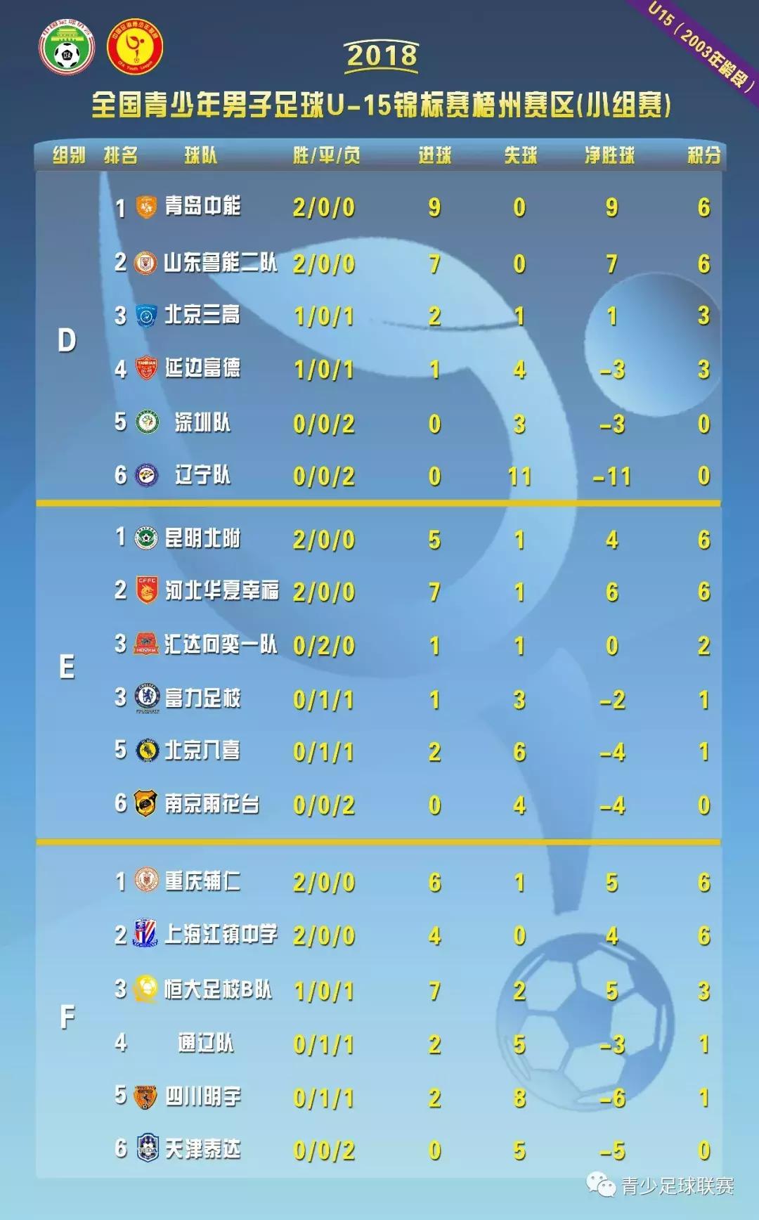 u15锦标赛踢多长时间,u15世界锦标赛