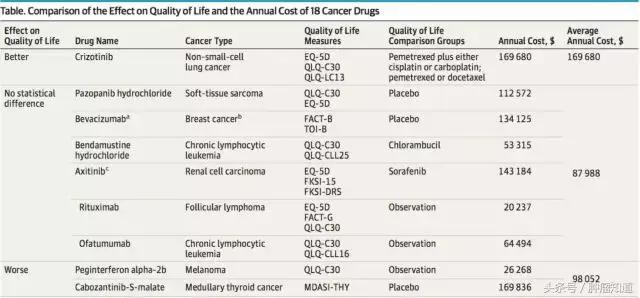 谁说好的抗癌药一定又新又贵？