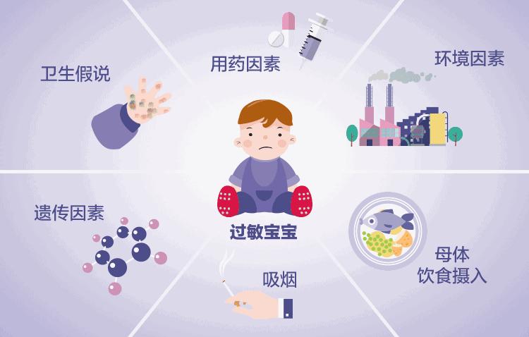 家里太干净，孩子易过敏？这里面可能有些你不知道的事