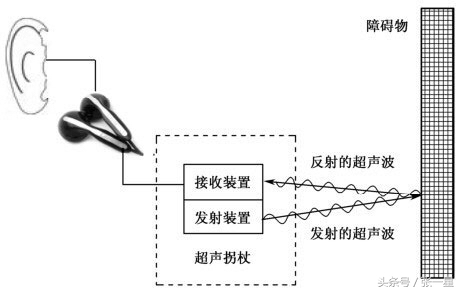 盲人智能拐杖主要材料,智能盲人拐杖讲解