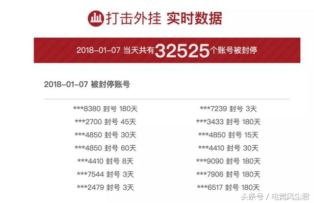 cf新出的荒岛特训,cf2018荒岛特训