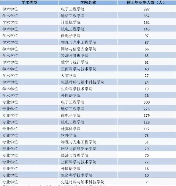 西电2019年就业报告,西电入职中兴人数