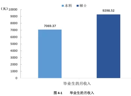 西电2019年就业报告,西电入职中兴人数