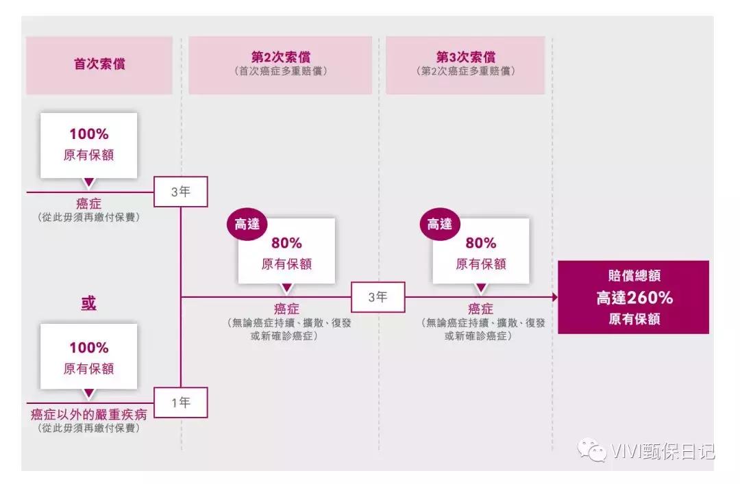香港保诚友邦重疾险,香港友邦重疾险的优缺点