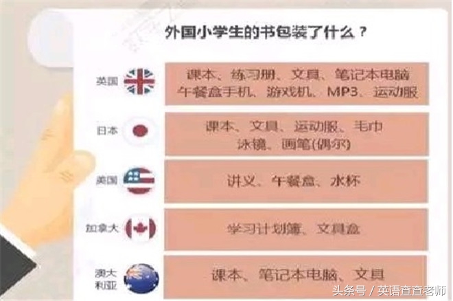 拉杆式书包的坏处,普通书包的危害