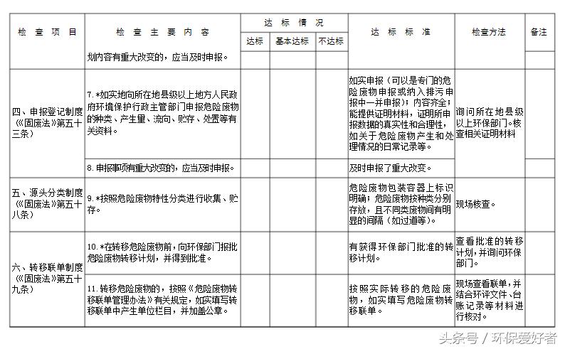 不是只罚,环保告诉您怎么样通过环保和验收!9页纸通过环保