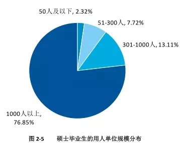 西电2019年就业报告,西电入职中兴人数