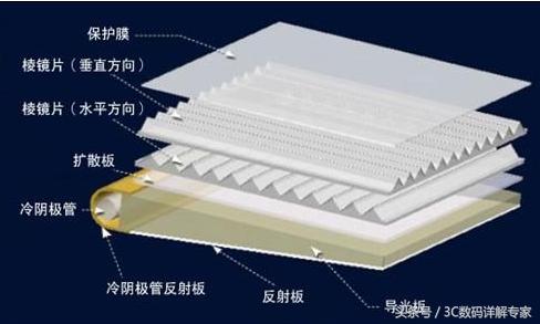电脑显示器坏了改电视做显示屏,电脑显示器损坏想自己买来组装