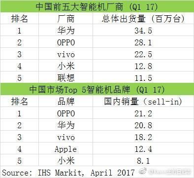 oppo和vivo同属步步高吗,oppo和vivo和步步高有什么关系