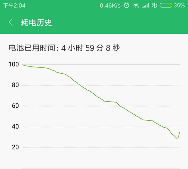 小米6更新了有什么变化,小米6更新系统还是不更新系统