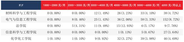 985工程大学湖南大学的毕业生毕业去哪了?待遇如何了?