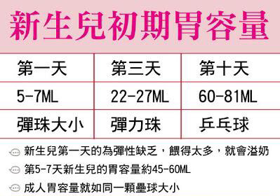 新妈妈产后2—3天没奶水也属正常，不过要注意这件事！