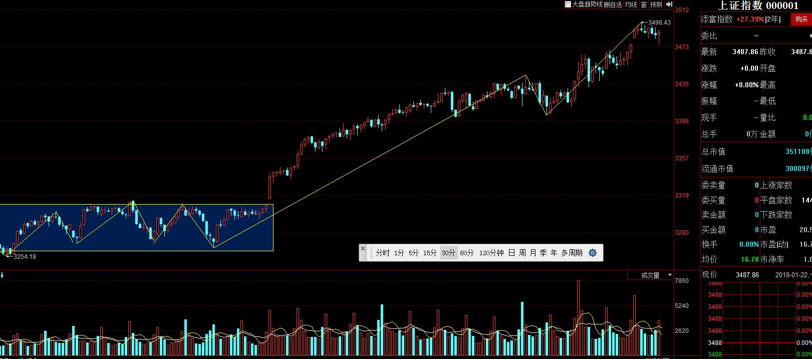 股市直播今日股价,股市直播实时行情