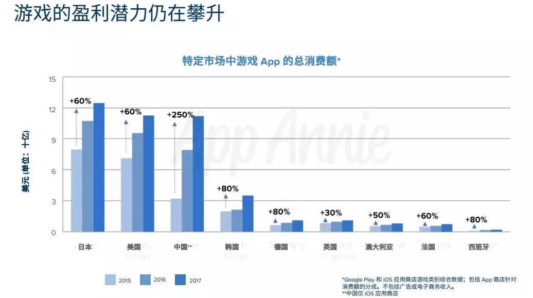 哪款手游最挣钱,19年手游盈利排行榜