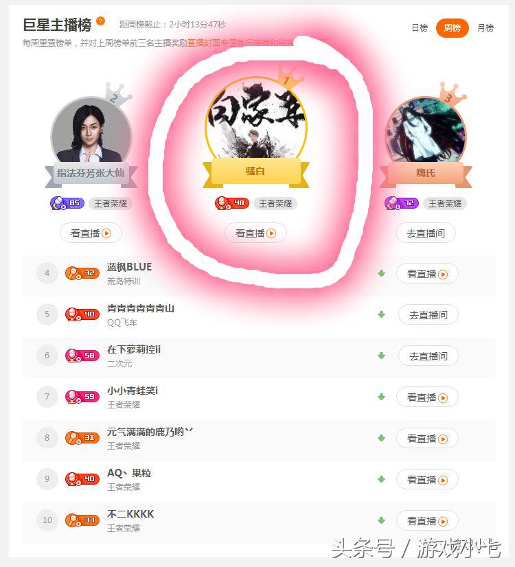 斗鱼骚白首秀聚集全网十大主播,骚白跳槽斗鱼完整视频