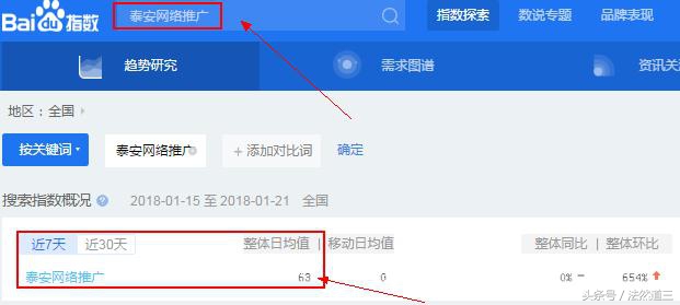 法然道三|如何正确使用百度指数?