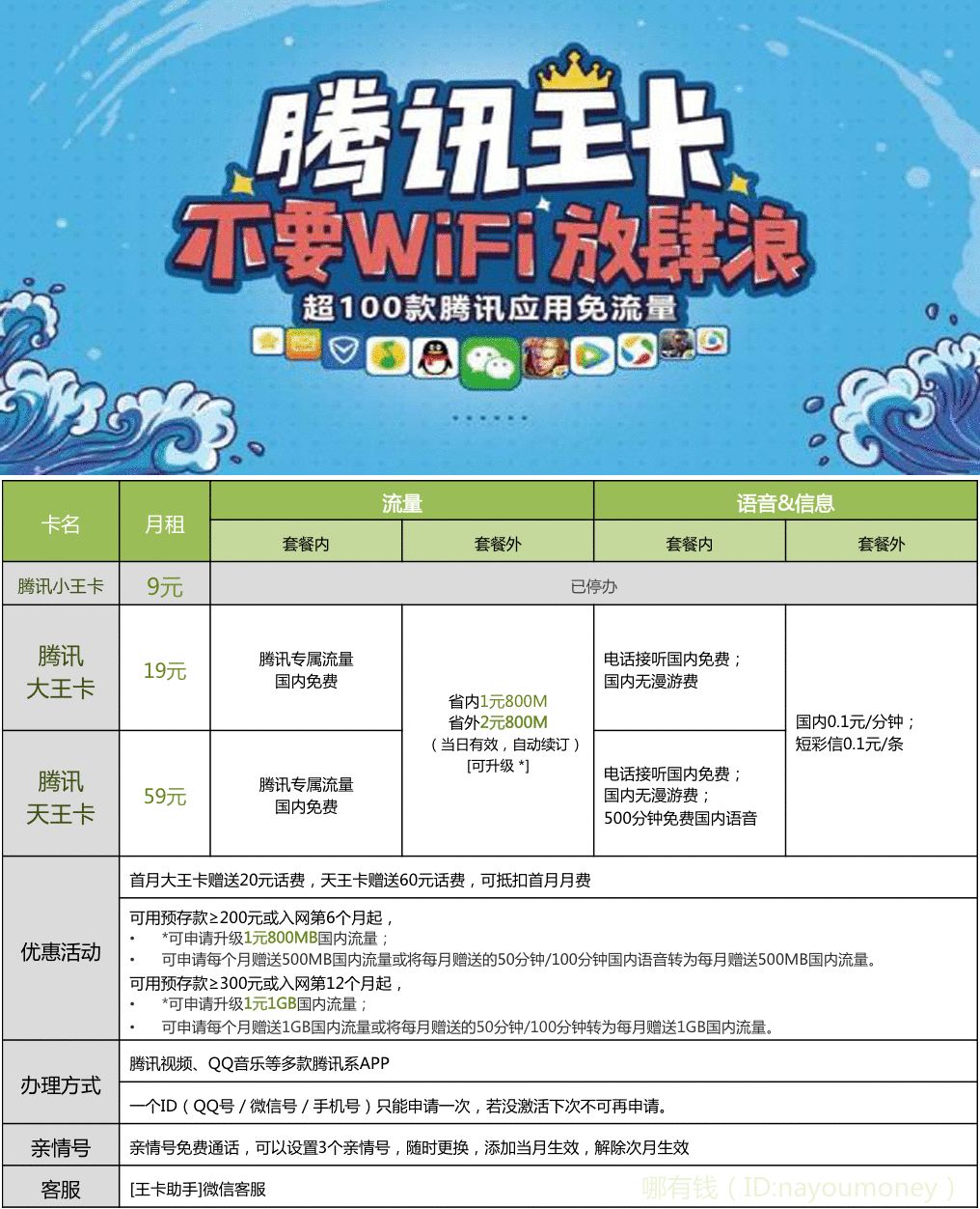 阿里宝卡腾讯王卡套餐,阿里宝卡王卡免流量