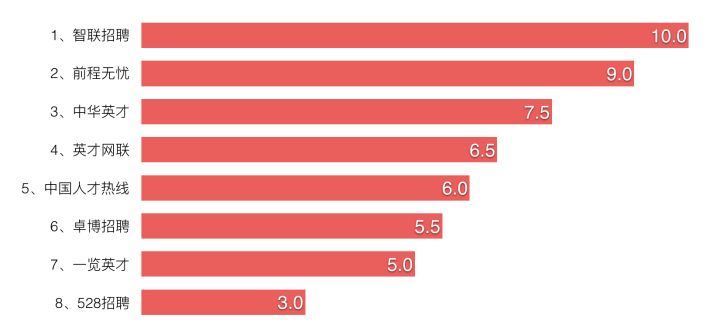 田云论：招聘网站，哪个靠谱？