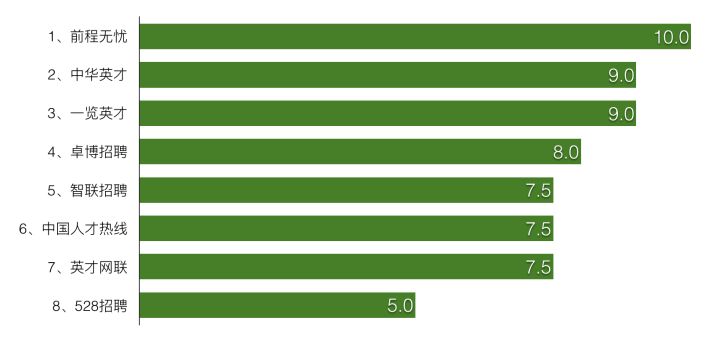 田云论：招聘网站，哪个靠谱？