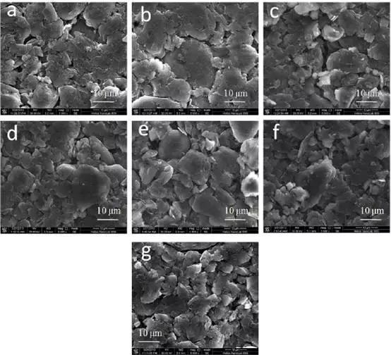 石墨负极的储锂机制,石墨负极对电池循环性能的影响