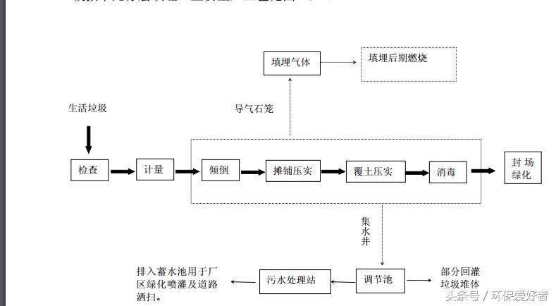 不是只罚,环保告诉您怎么样通过环保和验收!9页纸通过环保
