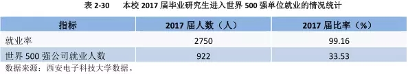 西电2019年就业报告,西电入职中兴人数