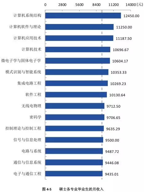西电2019年就业报告,西电入职中兴人数