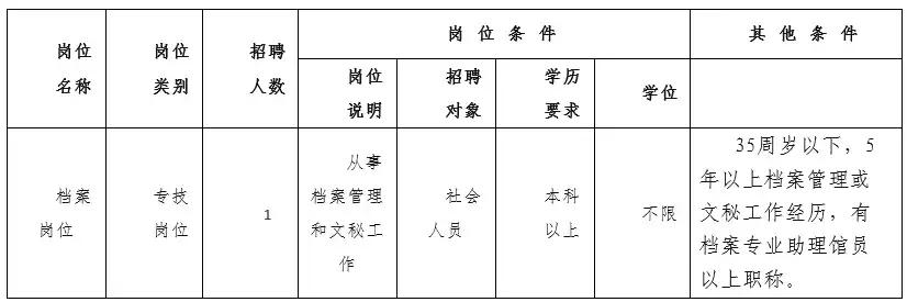 肇庆市招聘启事,肇庆高要单位招聘