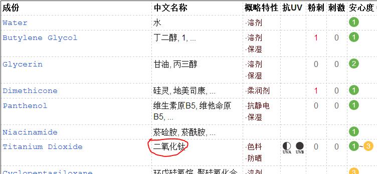 这几类化妆品千万别买了,这三类化妆品千万不要再买了