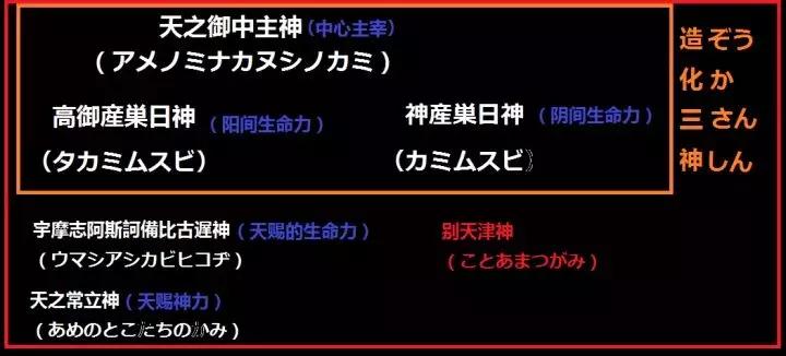 日本神话之三大有名的神话故事