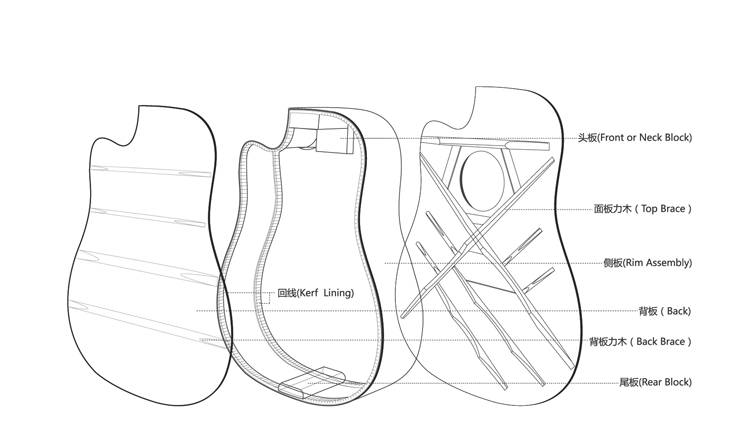 各个部件的组装,各部件组装大全
