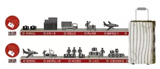 飞机托运行李箱损坏到哪里解决,飞机行李损坏怎么处理