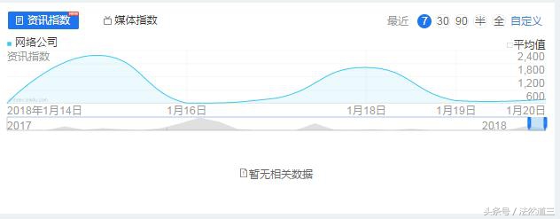 法然道三|如何正确使用百度指数?