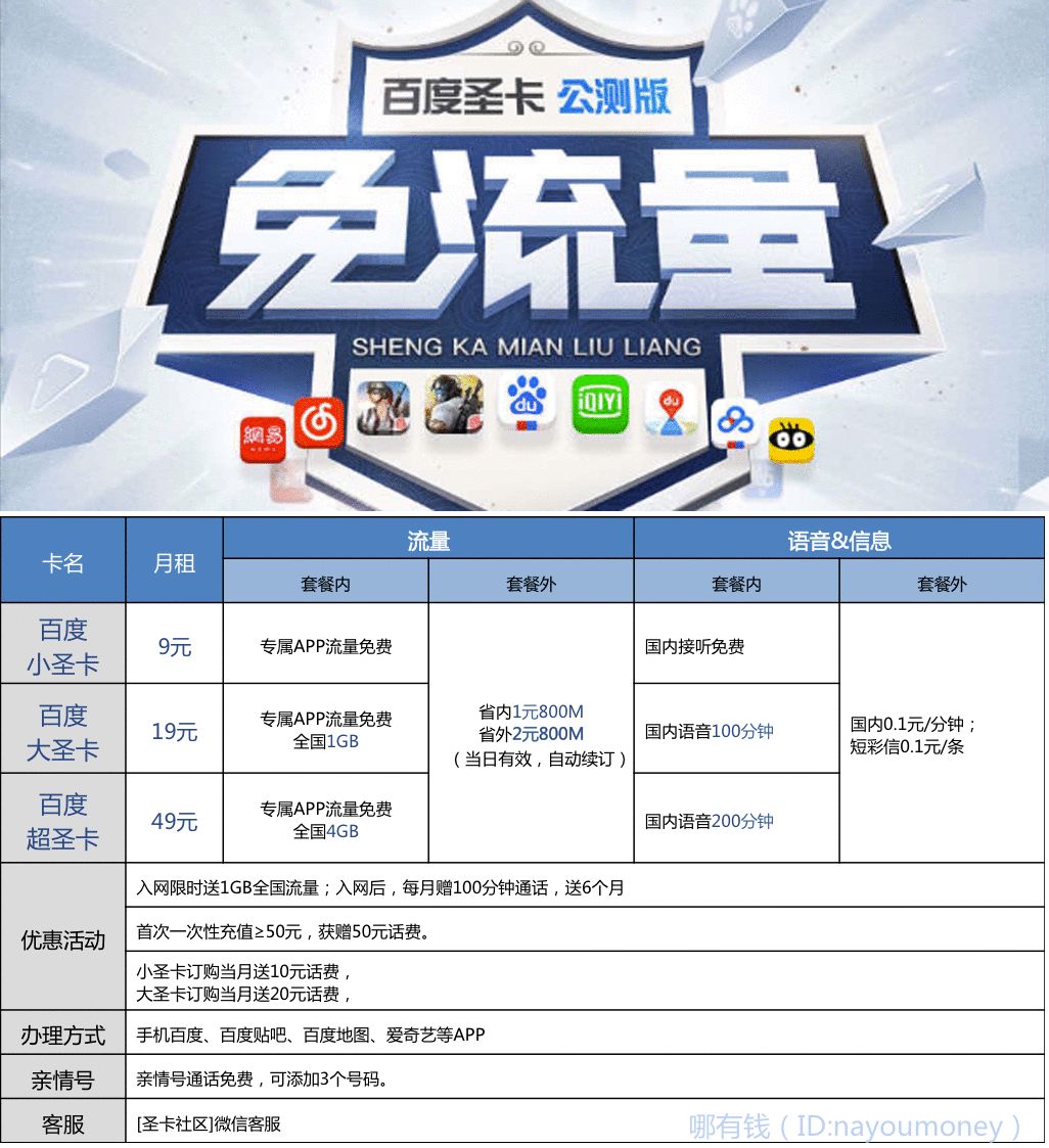 阿里宝卡腾讯王卡套餐,阿里宝卡王卡免流量